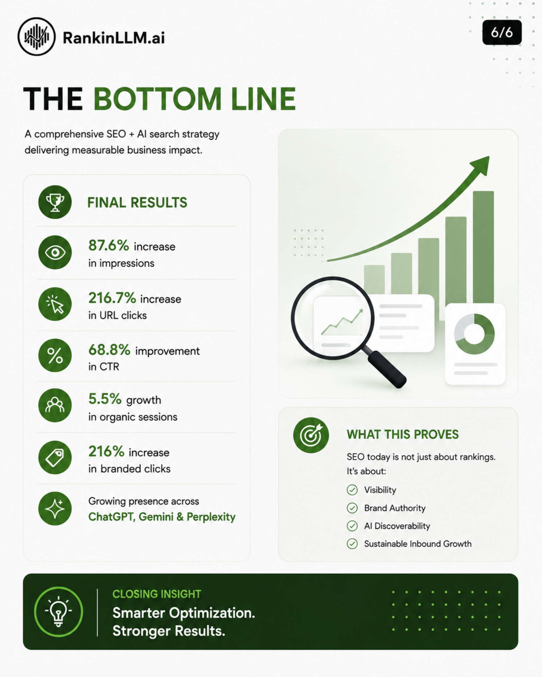 IILM The Bottom Line